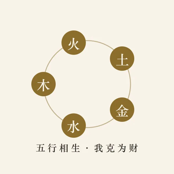 五行相生相克关系图
