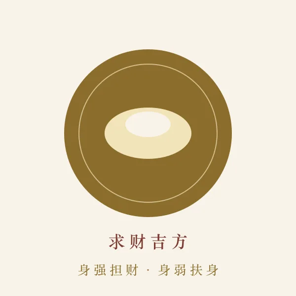 元宝与罗盘求财方位图