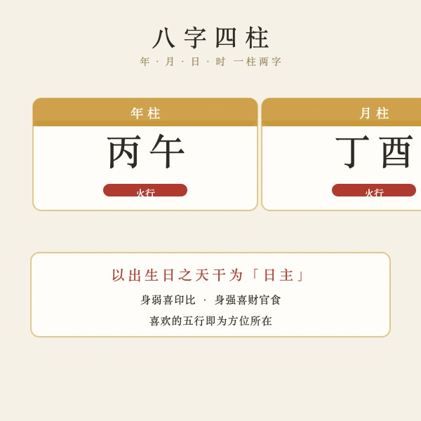 八字四柱与喜用方位推演图