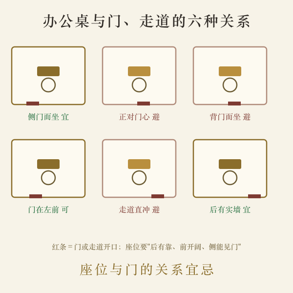 办公桌与门、走道六种位置关系宜忌图