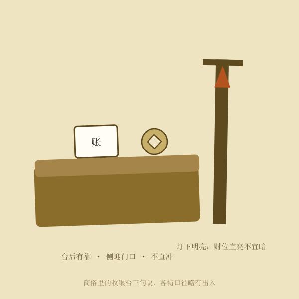 收银台坐靠迎门民俗摆位插画