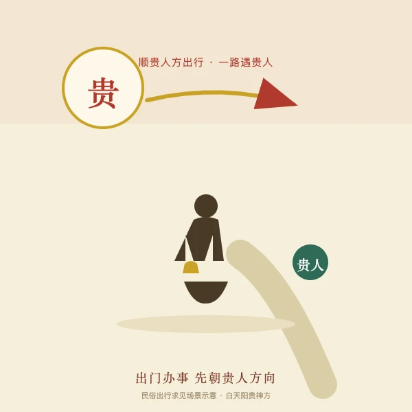 顺贵人方出行求见