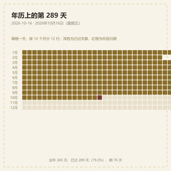 年历方格与当日序数标注图