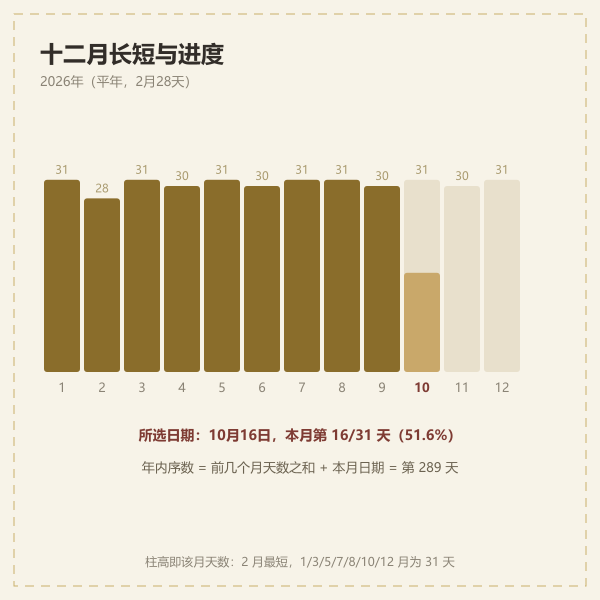 一年四季分段与进度示意