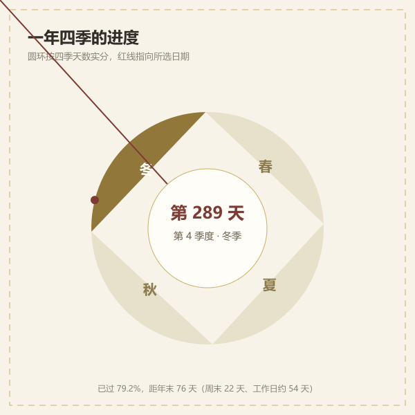 十二月天数长短错落示意