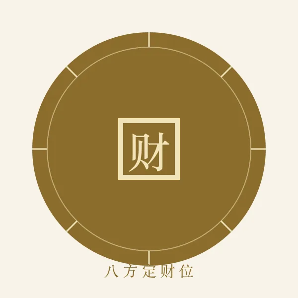 铜钱罗盘与八方财神方位图