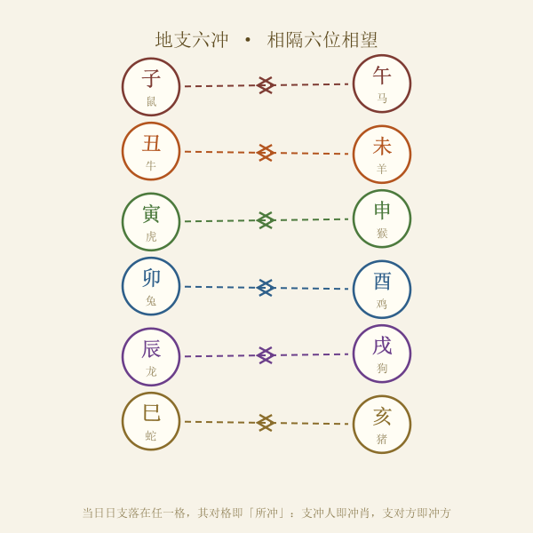 地支六冲六对关系手绘图