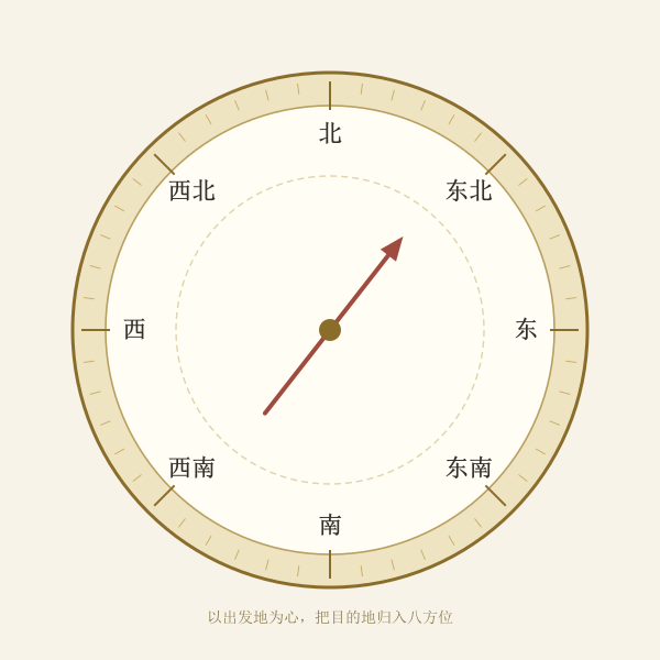 出行八方位罗盘与吉凶示意手绘图