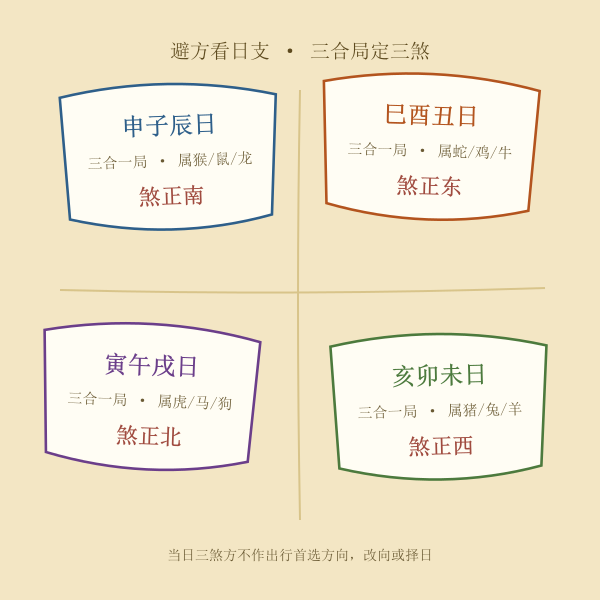 地支三合局与三煞方位对照图