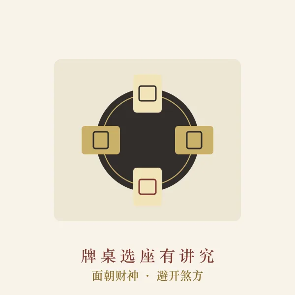 麻将牌桌座位方位选择图