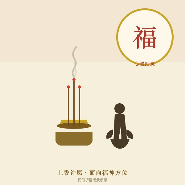 上香祈福面向福神方
