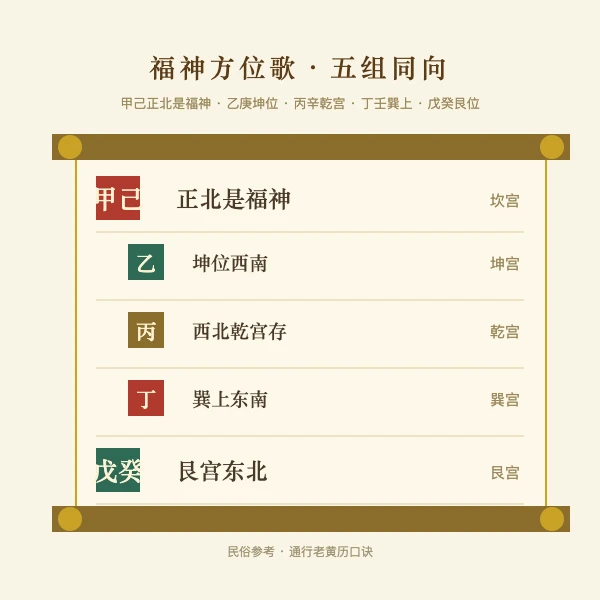 福神方位歌诀五组同向