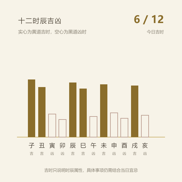 十二时辰吉凶条带示意图