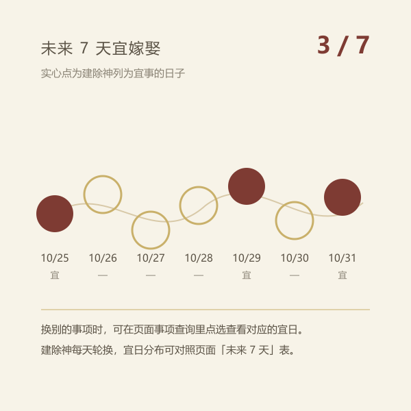 未来七天适合嫁娶的日子点阵图