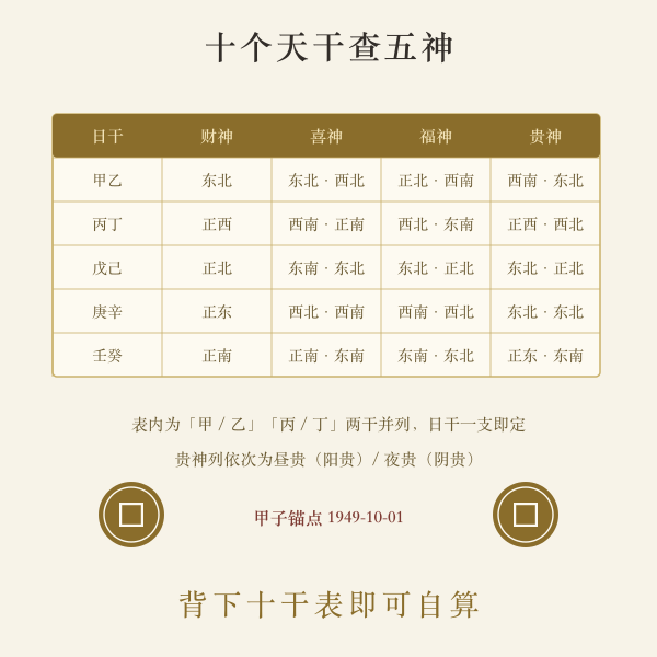 天干十干对应神煞方位速查表图