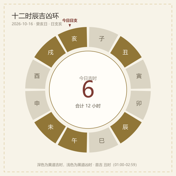 十二时辰刻度盘与吉凶色带示意图