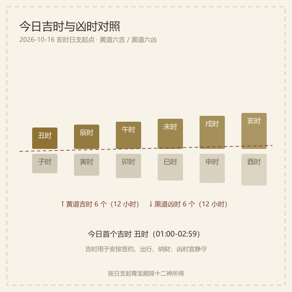 黄道六吉时与黑道六凶时对照图