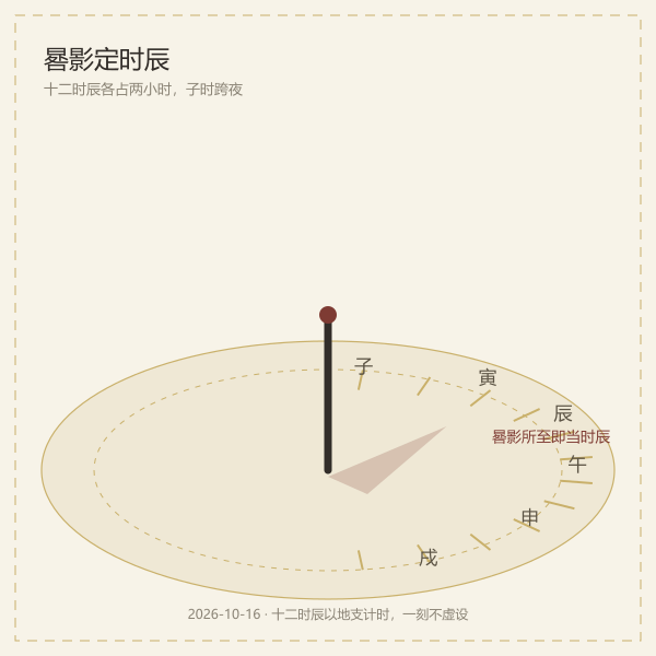 日晷与时辰对应关系插画