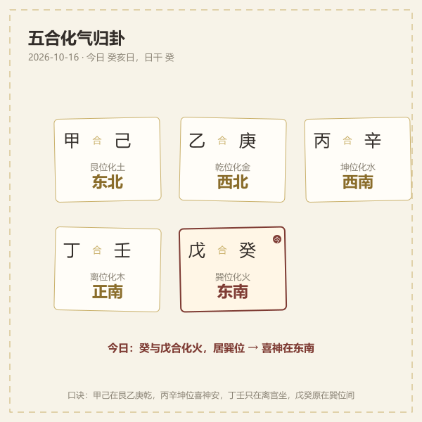 日干五合化气与所在卦位对照图