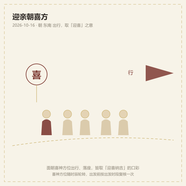 迎亲队伍朝喜神方出发插画
