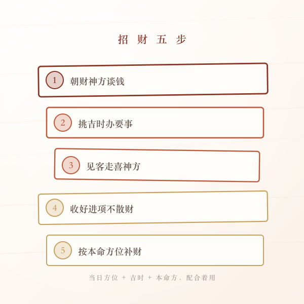 今日招财行动清单示意图
