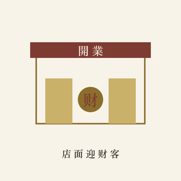 店铺门面与财神方位图