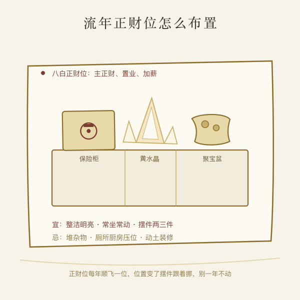 流年财位布置示意图,正财位摆保险柜与黄水晶