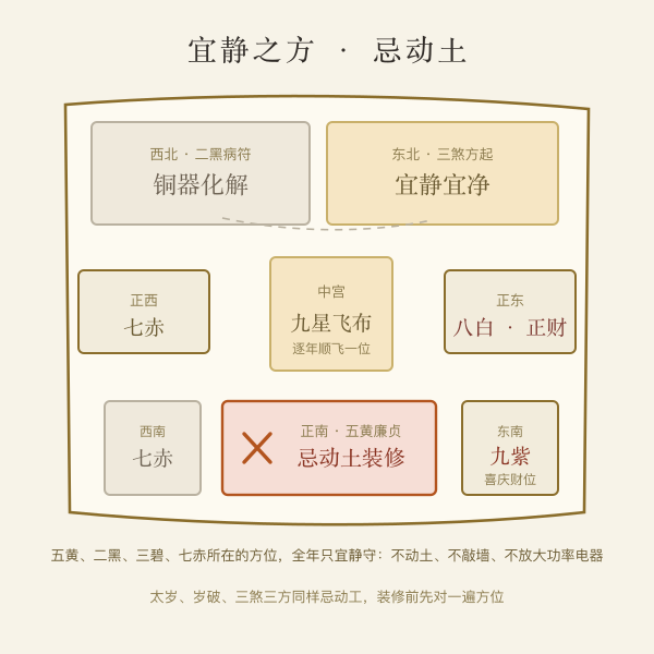五黄方与太岁岁破三煞方位化解示意图
