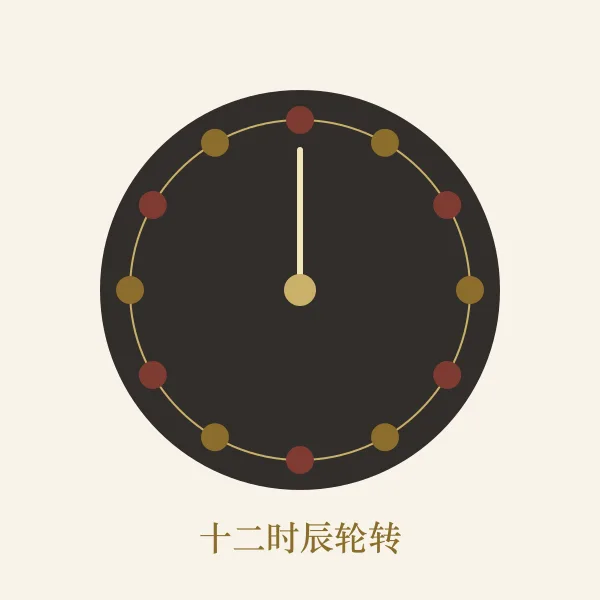 十二时辰与财神方位对照图