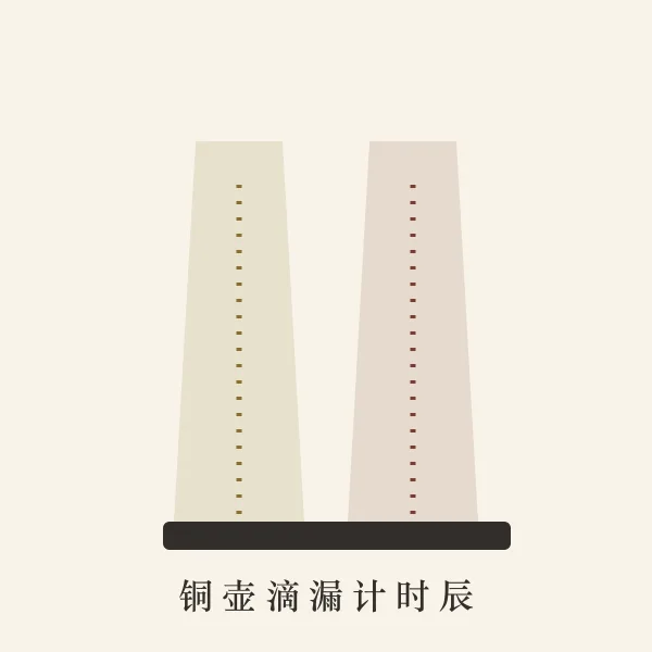 古法时辰铜壶滴漏图案