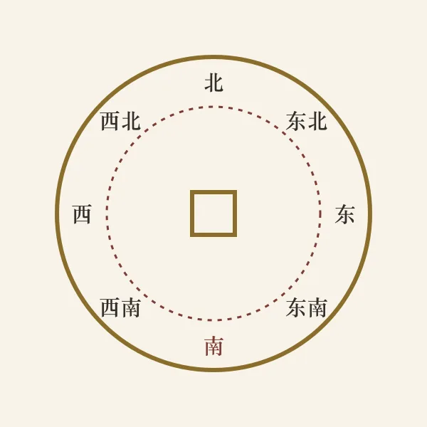 八方财神方位罗盘刻度图