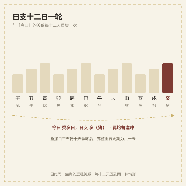 日支十二天一轮回示意图