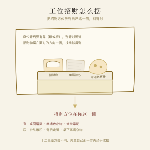 十二星座工位招财布置示意图